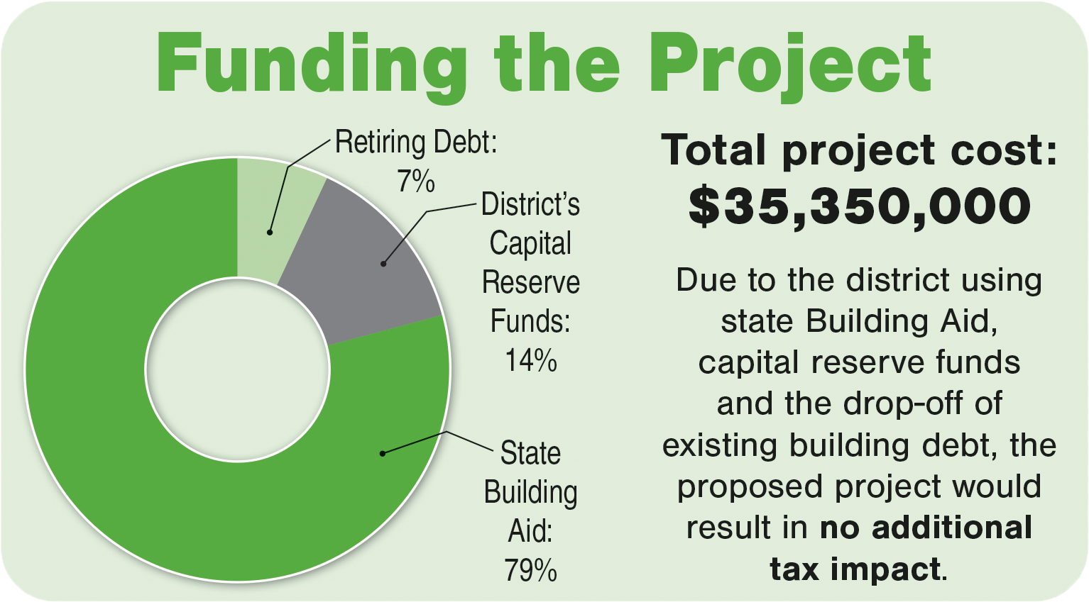 Capital Project 2024 Herkimer Central School District   FundingTheProject 